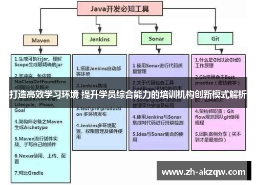 打造高效学习环境 提升学员综合能力的培训机构创新模式解析