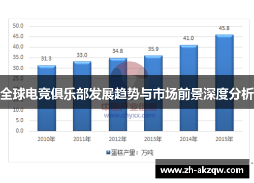 全球电竞俱乐部发展趋势与市场前景深度分析