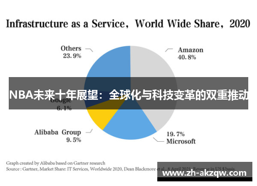 NBA未来十年展望：全球化与科技变革的双重推动