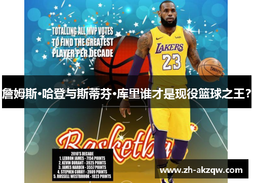 詹姆斯·哈登与斯蒂芬·库里谁才是现役篮球之王？