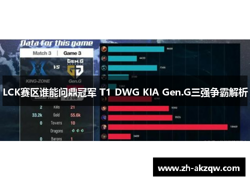 LCK赛区谁能问鼎冠军 T1 DWG KIA Gen.G三强争霸解析